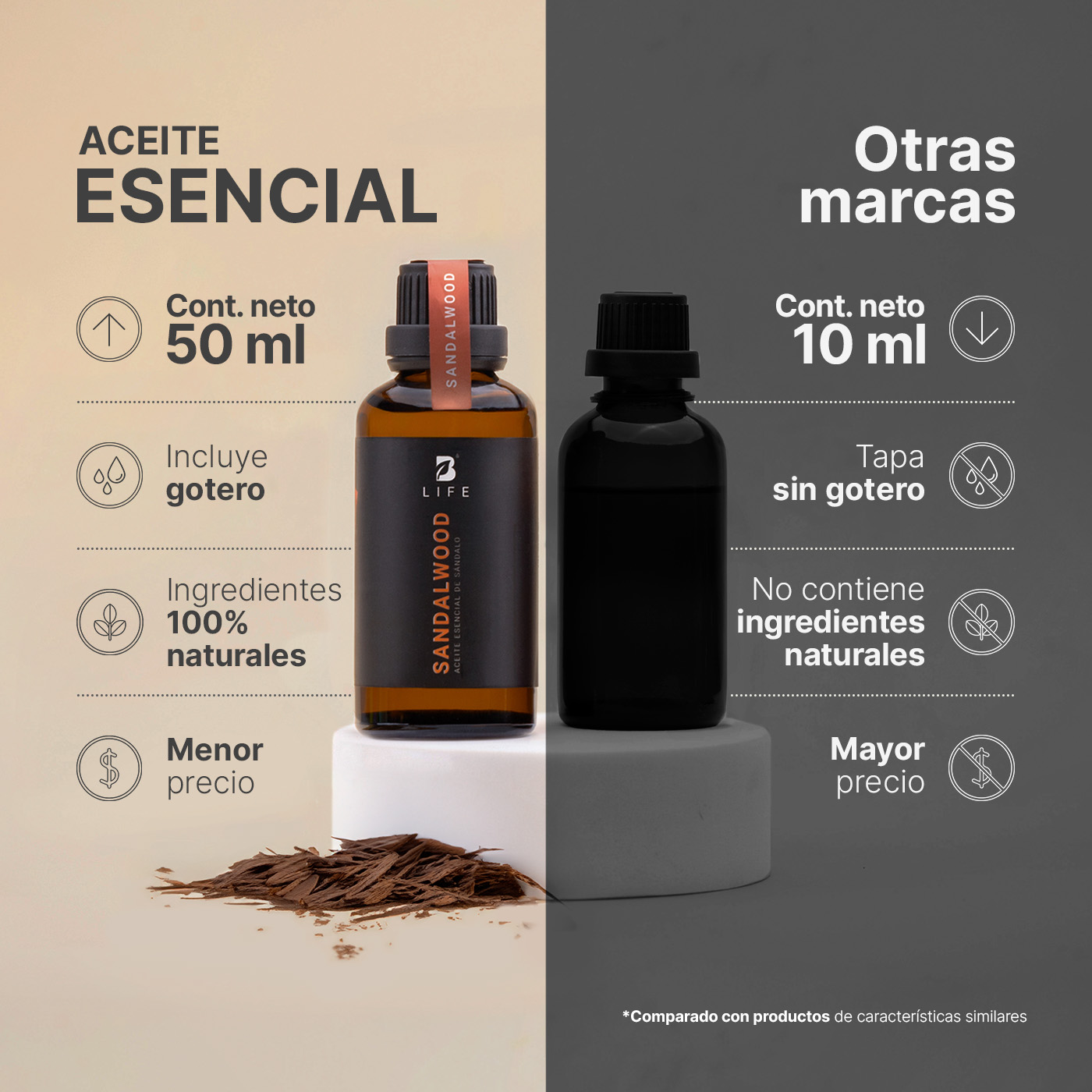 Foto 8 pulgar | Aceite Esencial de Sándalo B Life 50 ml