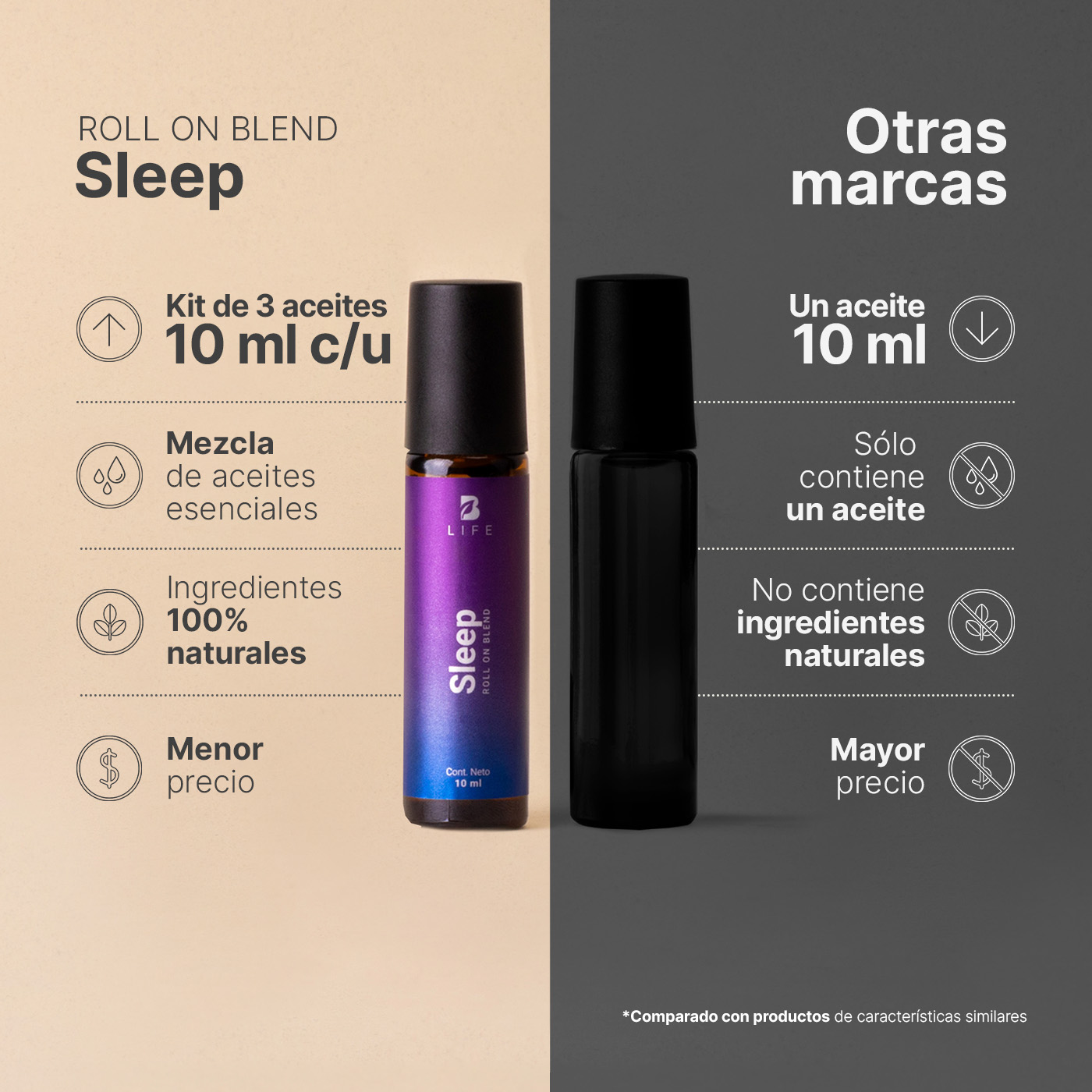 Foto 8 pulgar | Kit De 3 Roll On Corporales De 10 Ml. Aceites Esenciales Auxiliares En El Descanso. Roll On Sleep B Life