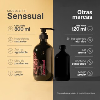 Foto 6 | Aceite Corporal De 800ml (27 Oz) Para Masaje En Pareja. Mezcla De Aceites Naturales Relajantes. Sensual Massage Oil.
