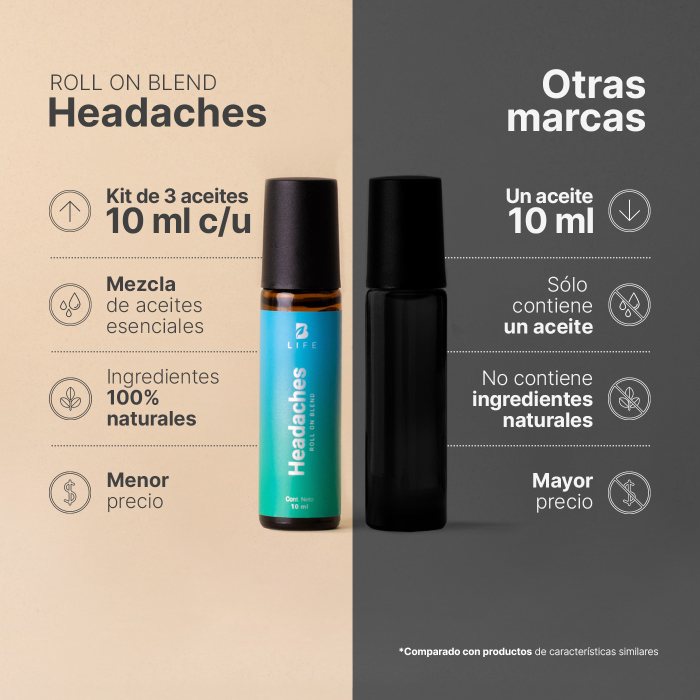 Foto 7 | Kit De 3 Roll On Corporales De 10 Ml. Aceites Esenciales Auxiliares Para Una Calma Reconfortante. Roll On Headaches B
