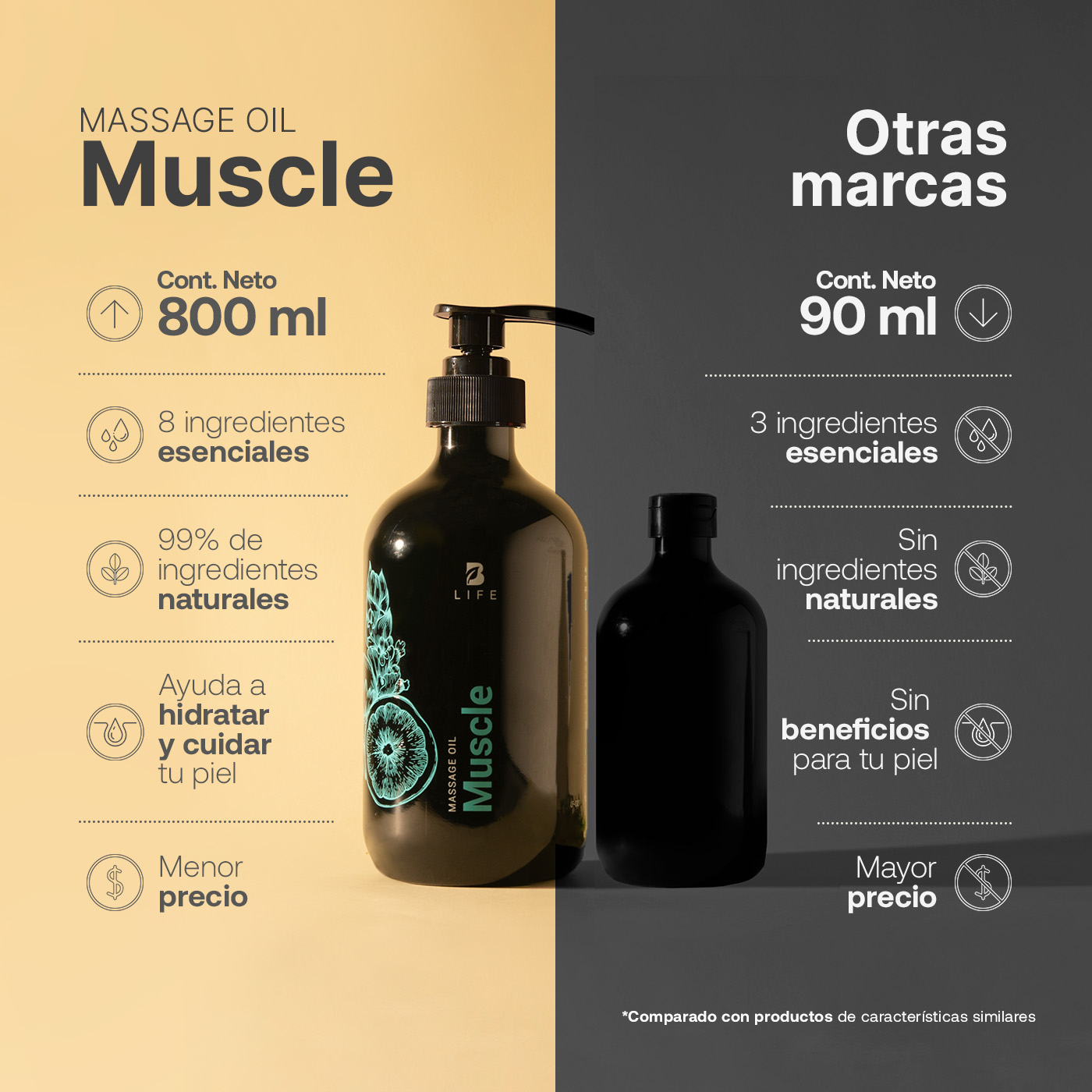 Foto 7 pulgar | Aceite Corporal De 800ml (27 Oz) . Mezcla De Aceites Naturales Para Masaje Muscular. Muscle Massage Oil. B Life.