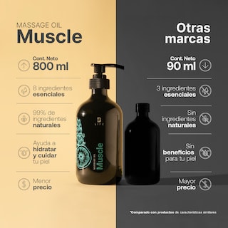 Foto 6 | Aceite Corporal De 800ml (27 Oz) . Mezcla De Aceites Naturales Para Masaje Muscular. Muscle Massage Oil. B Life.