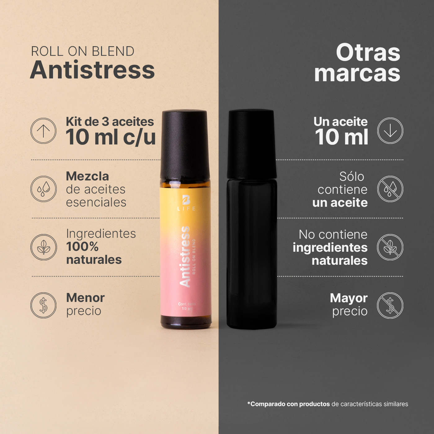 Foto 7 | Kit De 3 Roll On Corporales De 10 Ml. Aceites Esenciales Auxiliares Para El Estres. Roll On Antistress B Life