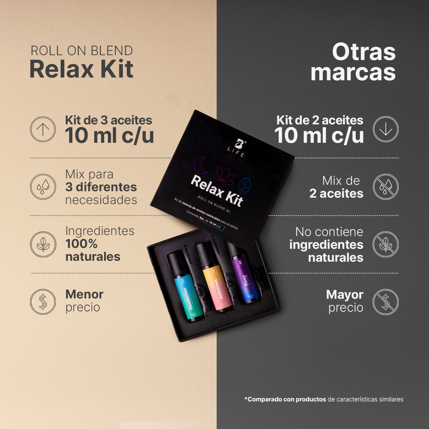 Foto 7 | Kit De 3 Roll On Corporales De 10 Ml. Aceites Esenciales Auxiliares En La Relajacion. Roll On Relax B Life