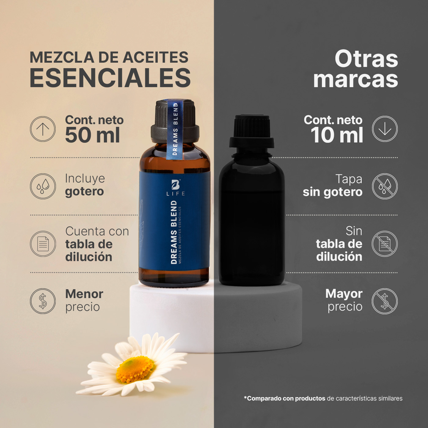 Foto 9 pulgar | Aceite Esencial 100% Puro Y Natural | Aromalogía Auxiliar Para Dormir | Mezcla De Aceites De 50 Ml. Dreams