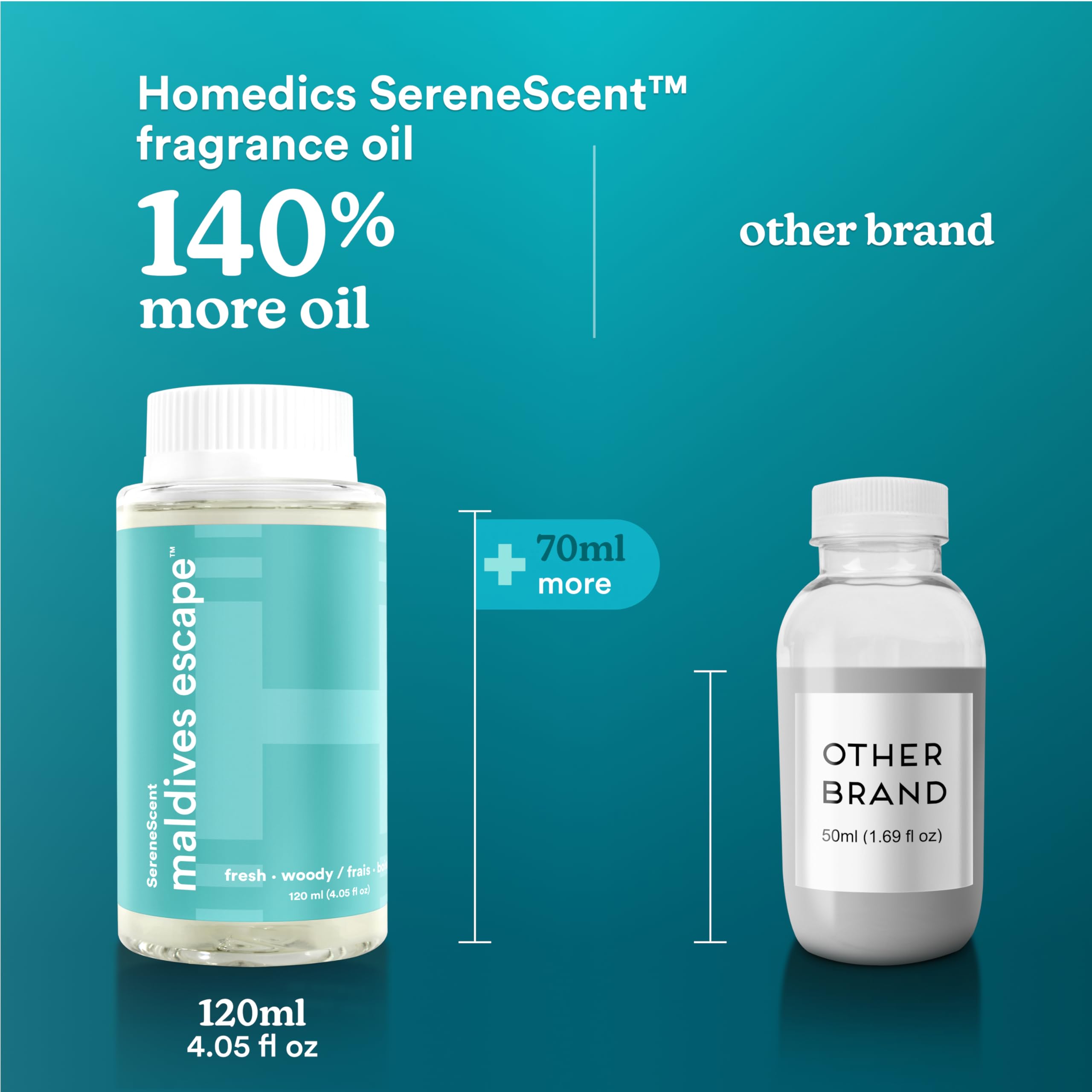 Foto 6 | Aceite Aromático Para El Hogar Homedics Serenscent Maldives Escape 120 Ml - Venta Internacional.