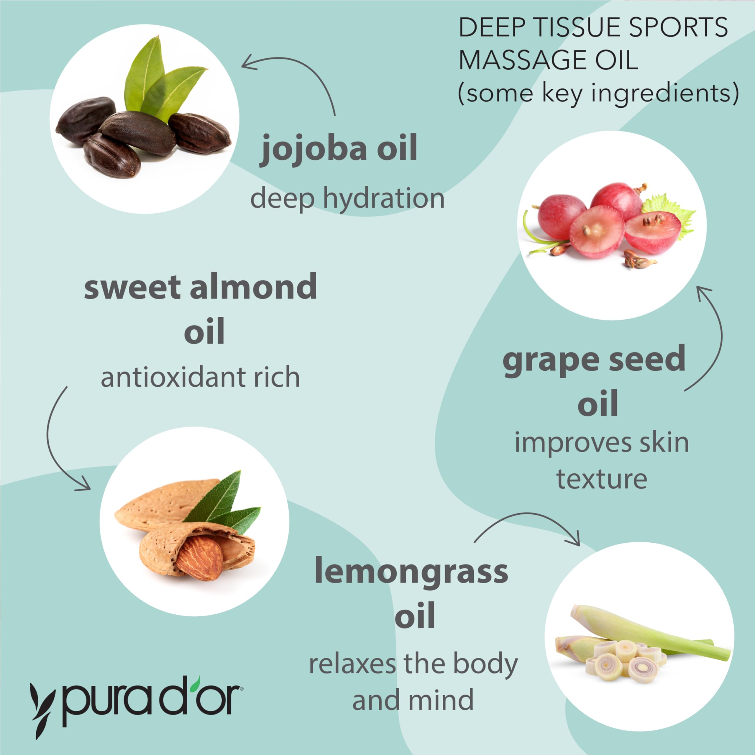 Foto 6 pulgar | Aceite De Masaje Pura D'or Organic Deep Tissue Sports 480ml - Venta Internacional.