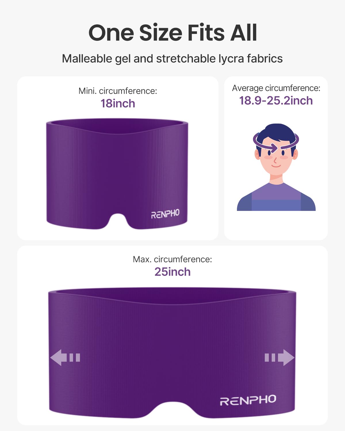 Foto 5 pulgar | Gorro Para Aliviar La Migraña Renpho, Envoltura Helada Para Dolor De Cabeza, Terapia Fría Y Caliente - Venta Intern