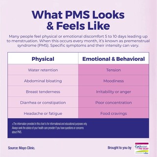 Foto 5 | Tabletas Boiron Cyclease Pms Relief Para Los Síntomas Del Síndrome Premenstrual, 60 Unidades - Venta Internacional.