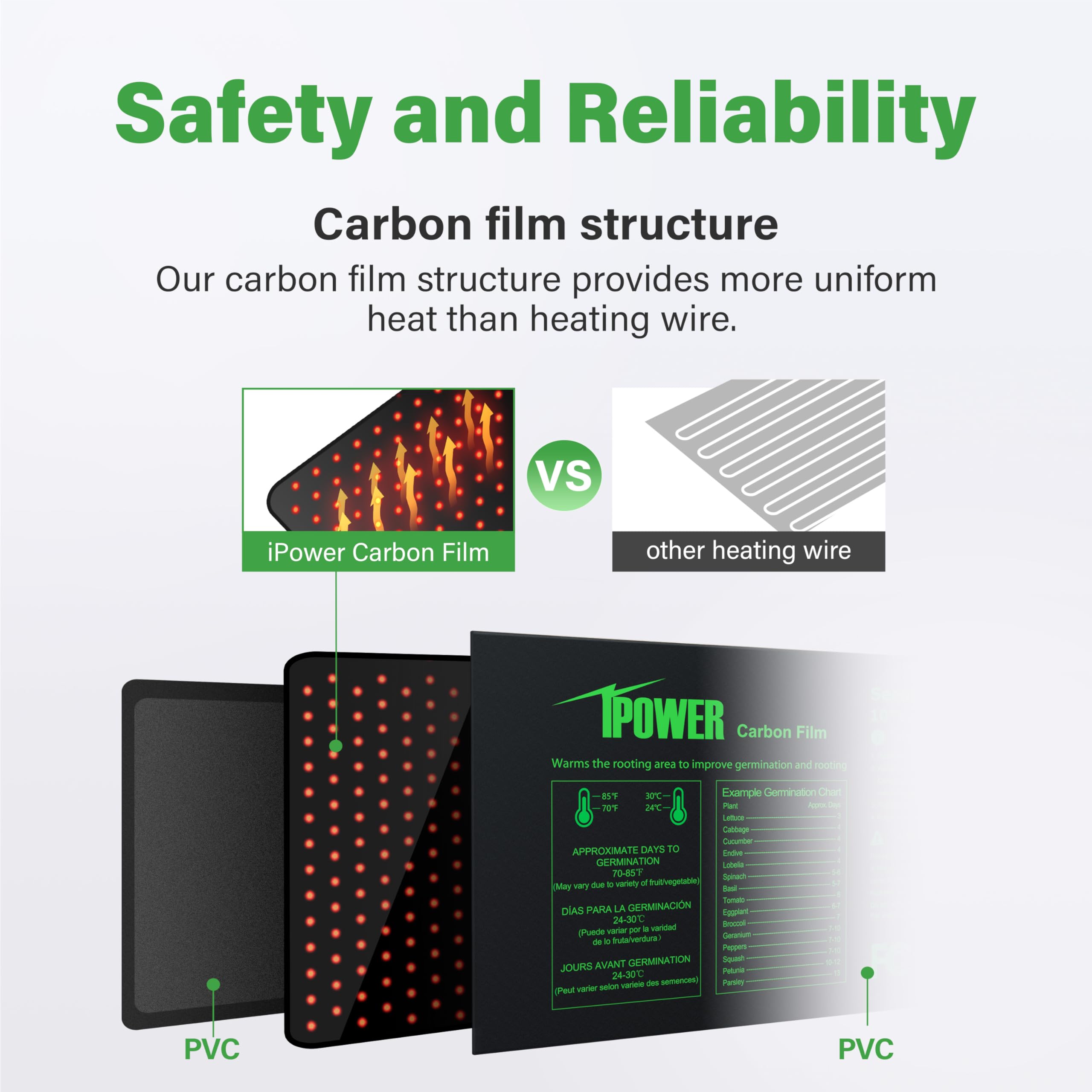 Foto 5 pulgar | Alfombrilla Térmica Ipower De Seedling Con Doble Temperatura Digital, 48 X 20 - Venta Internacional.