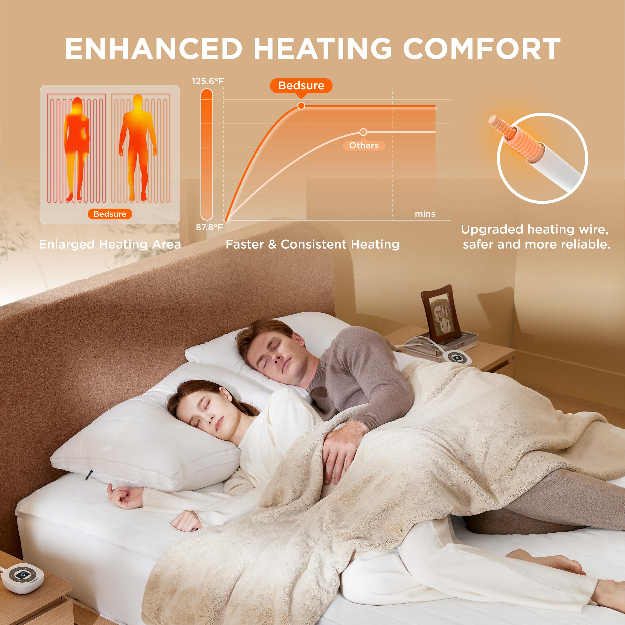 Foto 2 | Funda De Colchón Con Calefacción Bedsure Queen Size Con Controlador Doble - Venta Internacional.