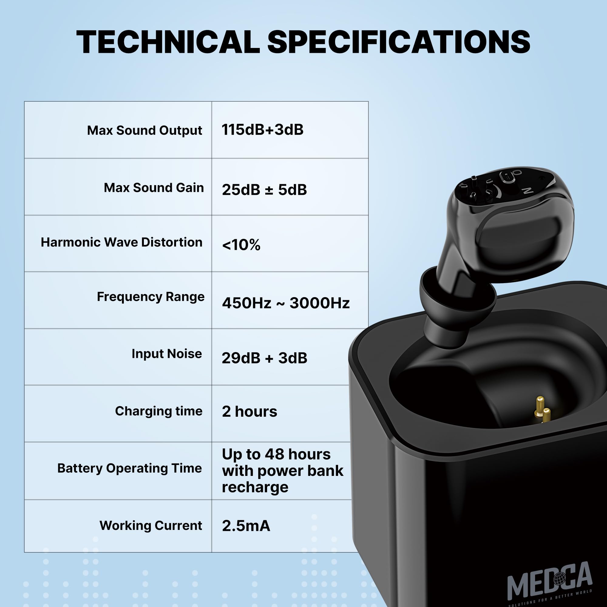 Foto 7 | Audífono Medca Recargable Hd Sound Para Adultos, Color Negro - Venta Internacional.