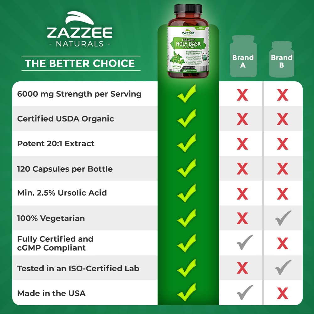 Foto 7 | Suplemento Zazzee Usda Organic Holy Basil 6000 Mg 120 Cápsulas - Venta Internacional.