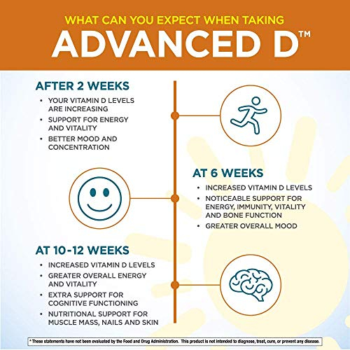 Foto 8 pulgar | Supplement Purity Products Dr. Cannell's Advanced D 60 Capsules - Venta Internacional.