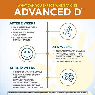 Foto 7 | Supplement Purity Products Dr. Cannell's Advanced D 60 Capsules - Venta Internacional.