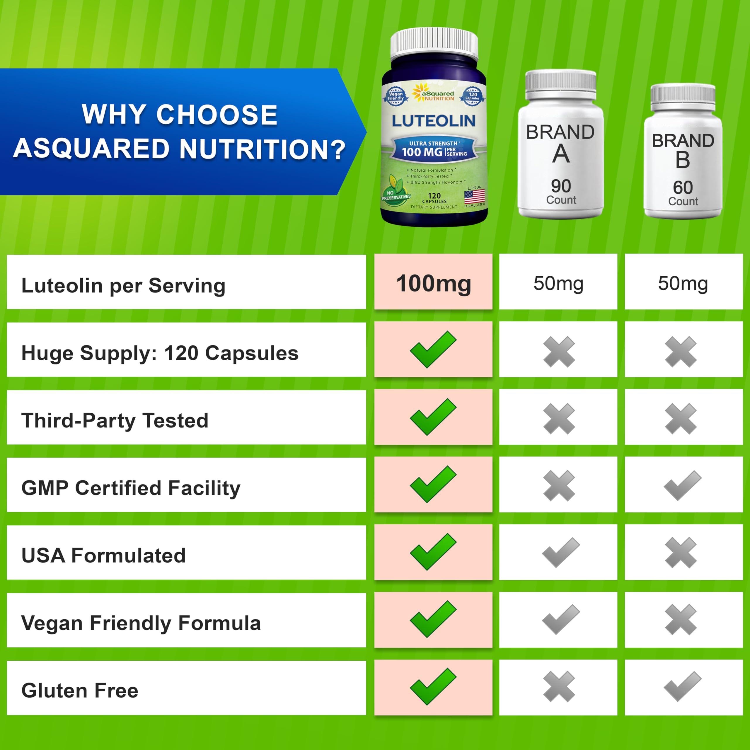 Foto 6 pulgar | Suplemento De Luteolina Asquared Nutrition 100 Mg - 120 Cápsulas - Venta Internacional.