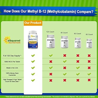 Foto 3 | Suplemento De Vitamina B12 De Squared Nutrition, 5000 Mcg, 120 Comprimidos - Venta Internacional.