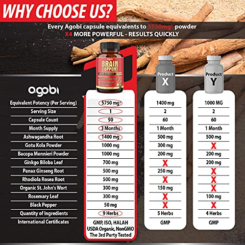 Foto 5 pulgar | Suplemento Agobi Brain Support 9 En 1 5750 Mg 90 Cápsulas - Venta Internacional.