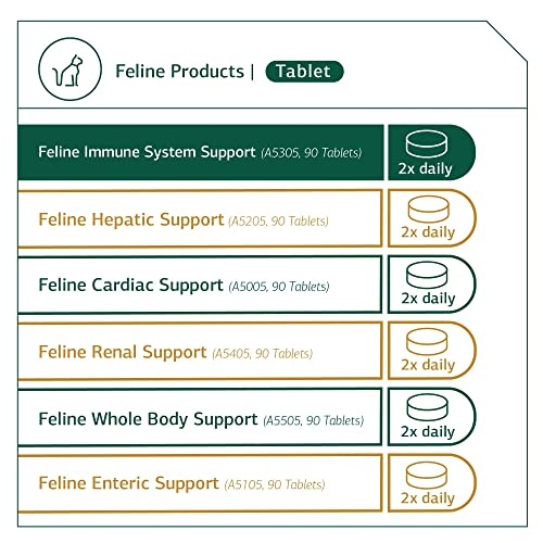 Foto 5 pulgar | Suplemento Standard Process Feline Immune System 90 Comprimidos - Venta Internacional.