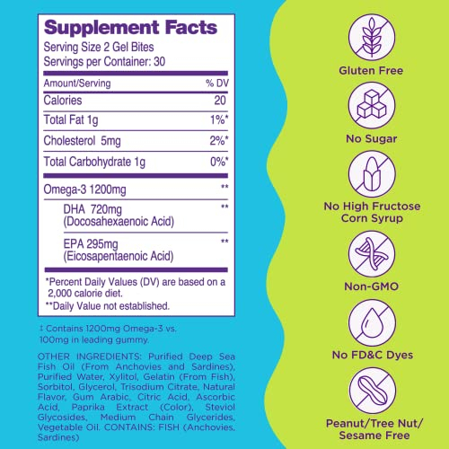 Foto 3 pulgar | Suplemento Viactiv Omega Boost 1200 Mg De Omega-3 60 Gel Bites - Venta Internacional.