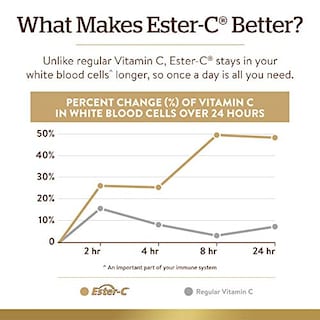 Foto 6 | Suplemento Solgar Ester-c Plus 1000 Mg De Vitamina C 90 Comprimidos - Venta Internacional.