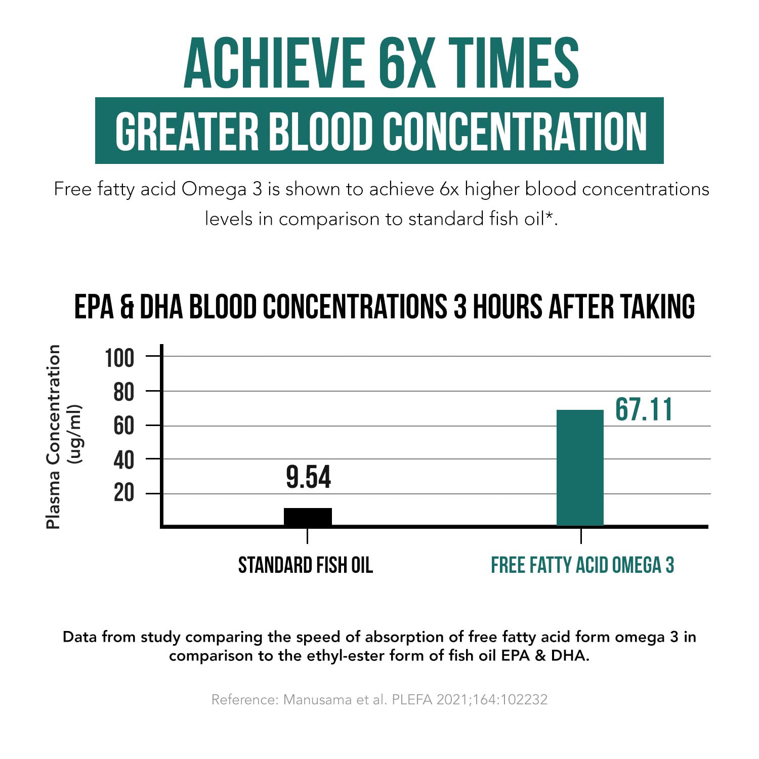 Foto 6 | Omega 3 Soactive  En Forma De Ácido Graso Libre De Epa Y Dha, 500 Mg - Venta Internacional.
