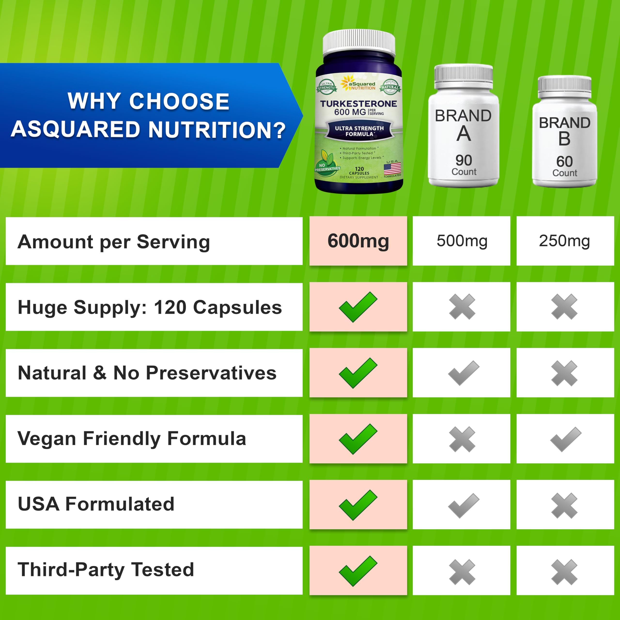 Foto 4 pulgar | Suplemento De Turkesterona De Squared Nutrition 600 Mg - 120 Cápsulas - Venta Internacional.