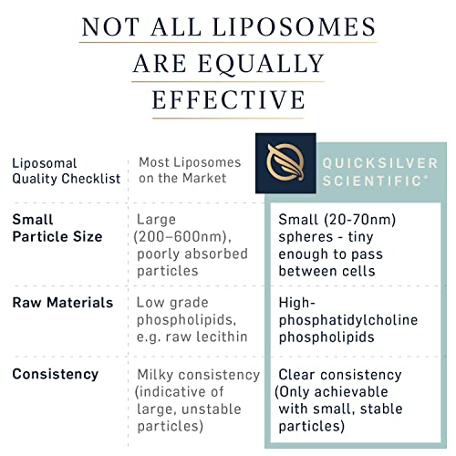 Foto 7 pulgar | Suplemento Quicksilver Scientific Liposomal Ultra Vitamin - Venta Internacional.