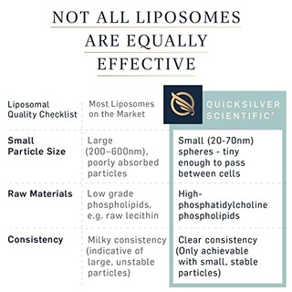 Foto 6 | Suplemento Quicksilver Scientific Liposomal Ultra Vitamin - Venta Internacional.