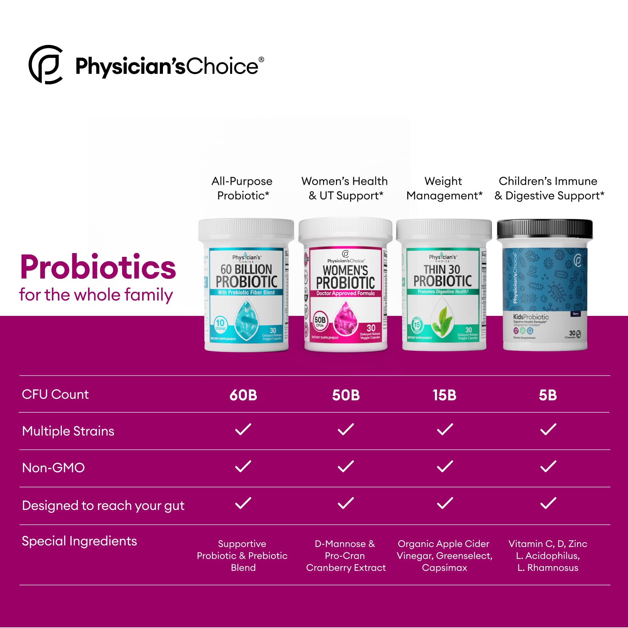 Foto 8 pulgar | Probióticos Physician's Choice Ph Balance Digestive Ut Women - Venta Internacional.