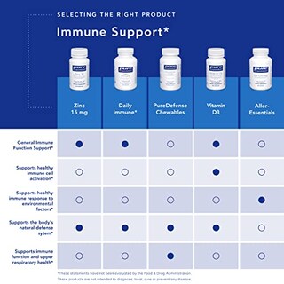 Foto 5 | Suplemento De Zinc Pure Encapsulations De 15 Mg Con 30 Cápsulas - Venta Internacional.