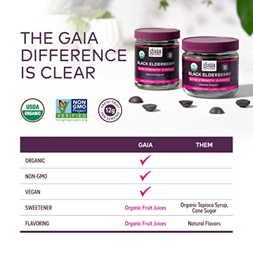 Foto 7 | Gomitas de Saúco Negro Gaia Herbs - Venta Internacional