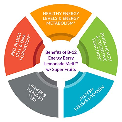 Foto 7 pulgar | Suplemento Purity Products B-12 Energy Berrymelts 30 Comprimidos - Venta Internacional