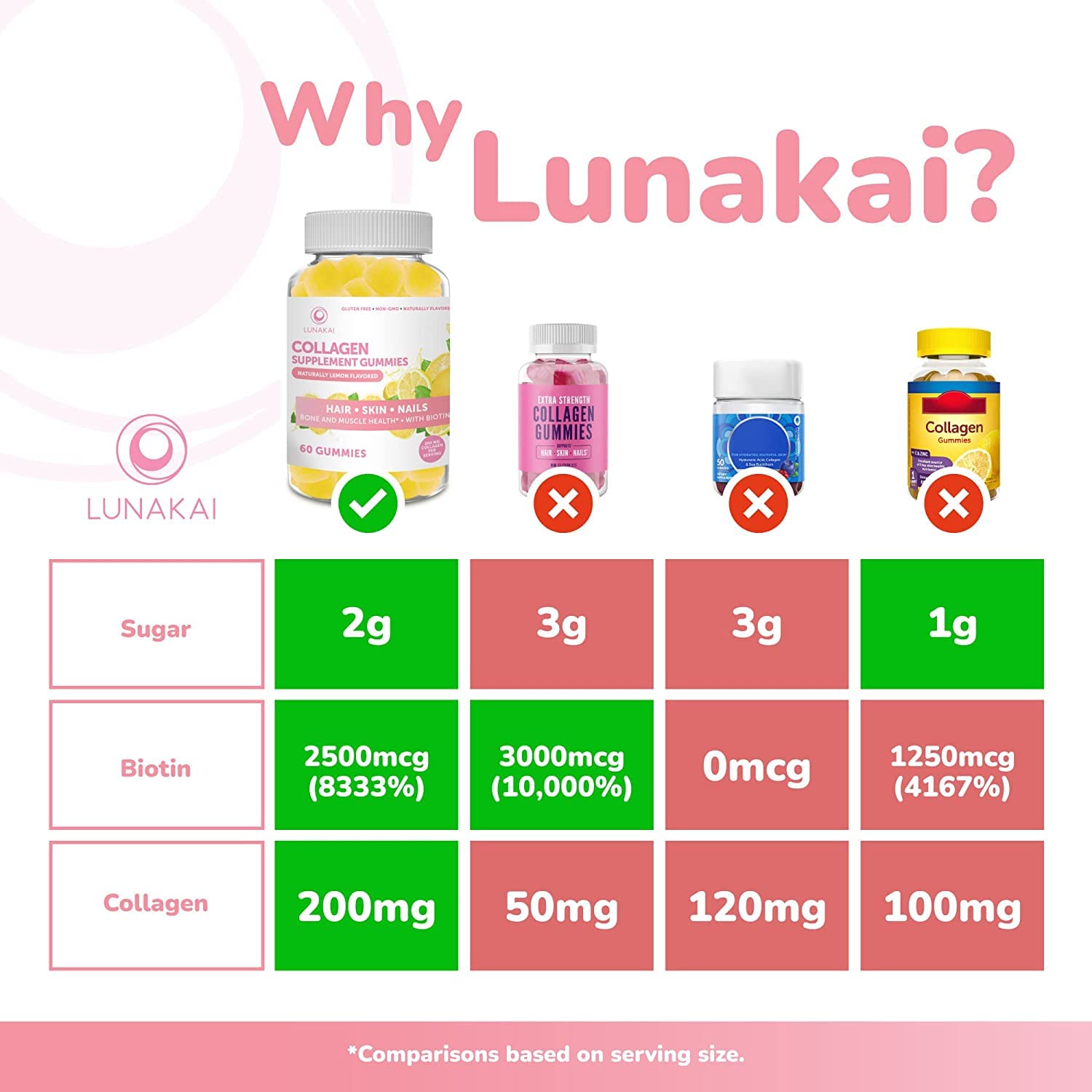 Foto 5 pulgar | Paquete De Suplementos: Gomitas De Colágeno Lunakai Y Vitamina E - Venta Internacional.