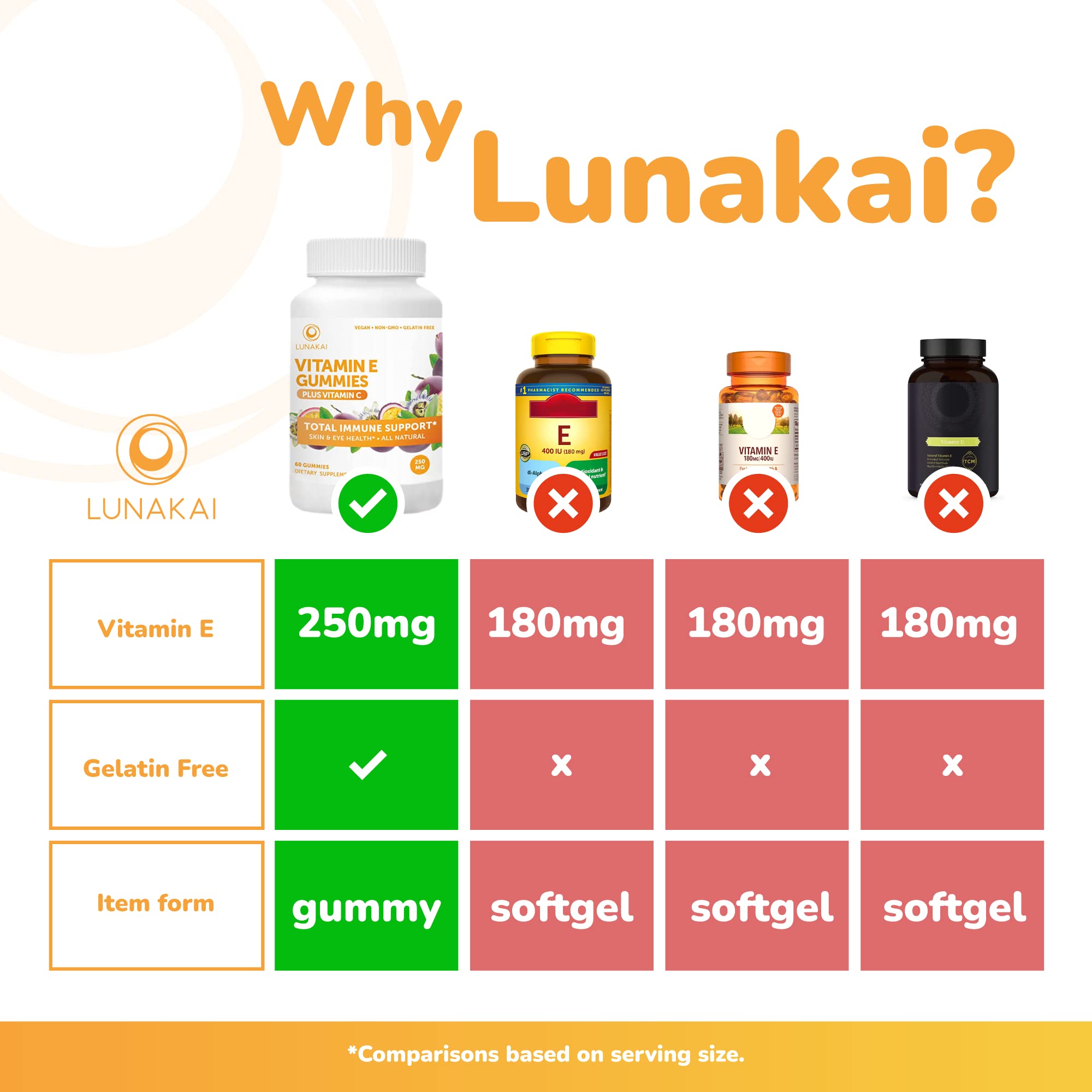 Foto 6 pulgar | Paquete De Suplementos: Gomitas De Colágeno Lunakai Y Vitamina E - Venta Internacional.