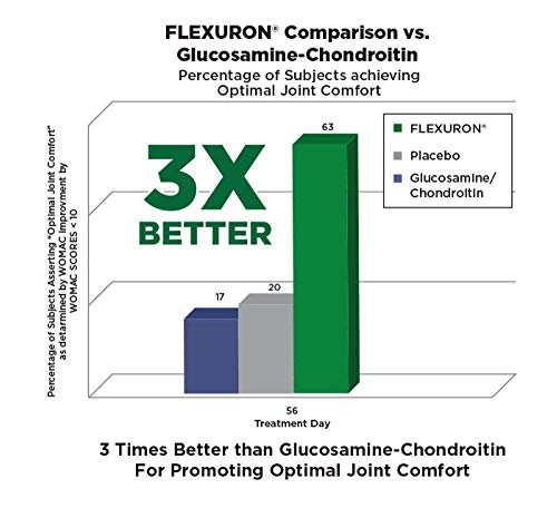 Foto 6 pulgar | Supplement Purity Products Flexuron Joint Formula 30 Cápsulas - Venta Internacional.