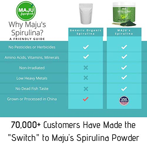 Foto 5 pulgar | Espirulina En Polvo Maju Superfoods Sin Microcistina 100% Vegana - Venta Internacional.