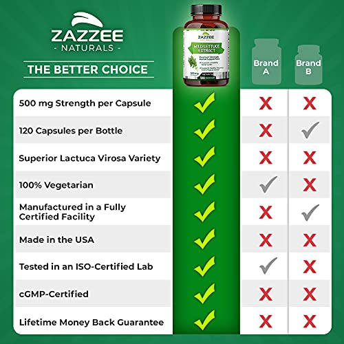 Foto 7 | Suplemento De Extracto De Lechuga Silvestre De Zazzee, 500 Mg, 120 Cápsulas Veganas - Venta Internacional.