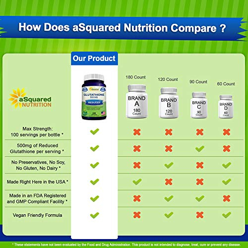 Foto 4 | Suplemento: 500 Mg De Glutatión Reducido De Squared Nutrition - Venta Internacional.