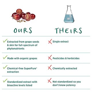 Foto 4 | Suplemento De Extracto De Semilla De Uva Superpure De Pure Synergy 60 Cápsulas - Venta Internacional.