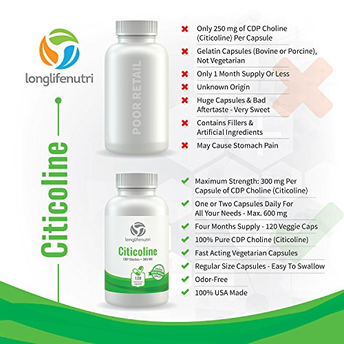 Foto 8 pulgar | Suplemento Longlifenutri Citicolina Cdp 300 Mg X 120 - Venta Internacional.
