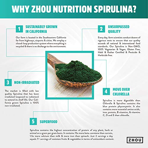 Foto 4 pulgar | Suplemento Zhou De Espirulina En Polvo, 177 Ml, 48 Porciones, Vegano - Venta Internacional.