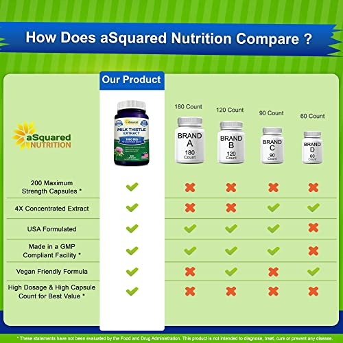 Foto 4 pulgar | Suplemento Squared Nutrition Milk Thistle 1000 Mg - 200 Cápsulas - Venta Internacional.