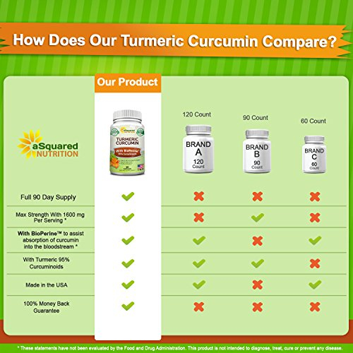Foto 3 pulgar | Suplemento De Curcumina De Cúrcuma De Squared Nutrition 1600 Mg - Venta Internacional.