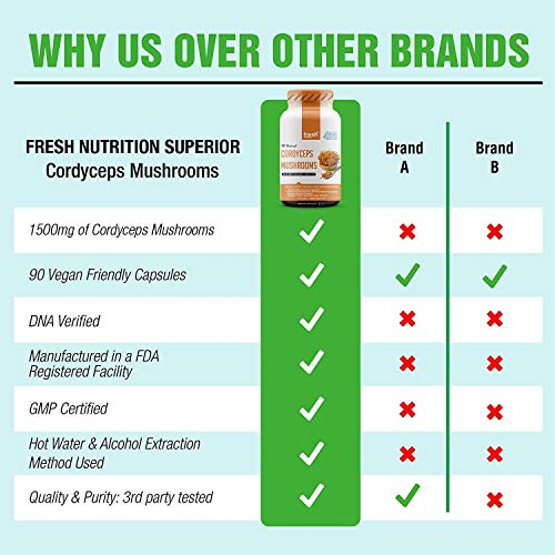 Foto 3 pulgar | Suplemento De Hongos Cordyceps Orgánicos Fresh Nutrition 1500 Mg - Venta Internacional.
