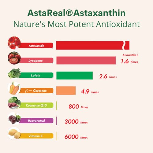 Foto 5 | Suplemento De Astaxantina Double Wood, 12 Mg, Concentración Máxima, 60 Cápsulas - Venta Internacional.