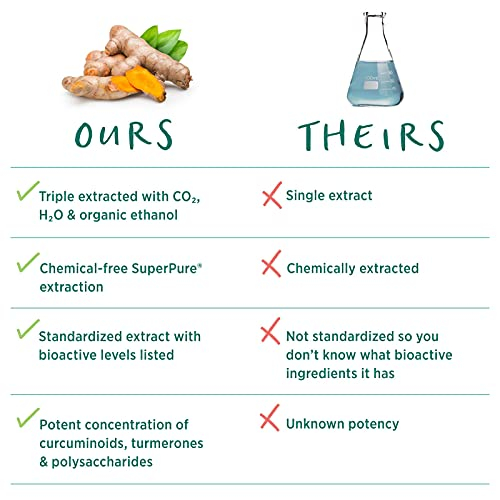 Foto 4 | Suplemento De Extracto De Cúrcuma Superpure De Pure Synergy 60 Cápsulas - Venta Internacional.
