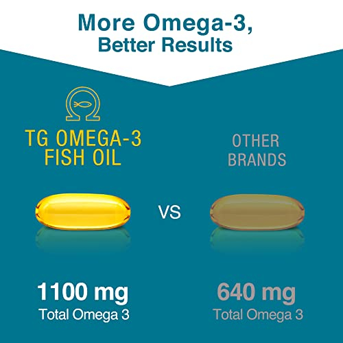 Foto 4 pulgar | Suplemento De Aceite De Pescado Omega 3 De Macuhealth, 1100 Mg De Dha, 1100 Mg De Epa - Venta Internacional.