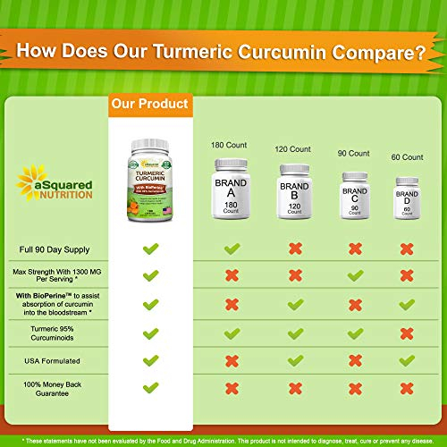 Foto 4 pulgar | Suplemento Asquare Nutrition: Cúrcuma Y Curcumina, 1300 Mg, 180 C - Venta Internacional.