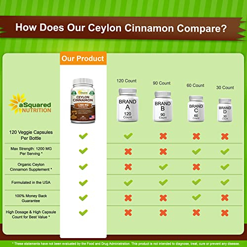 Foto 4 pulgar | Suplemento De Canela Natural De Ceilán De Squared Nutrition 1200 Mg - Venta Internacional.